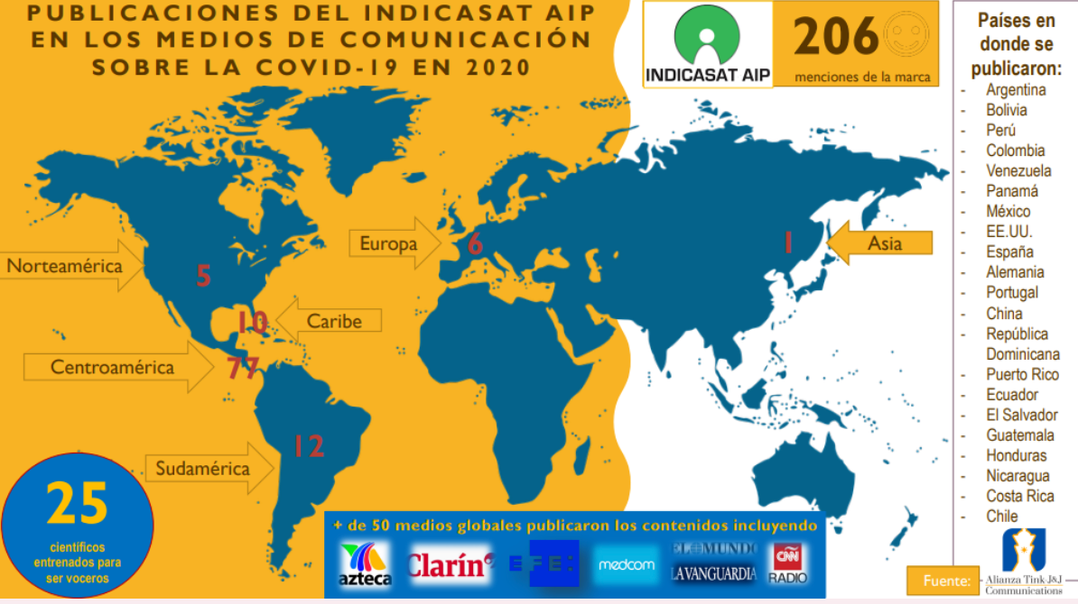 Scope and reach of media impact for Indicasat AIP.